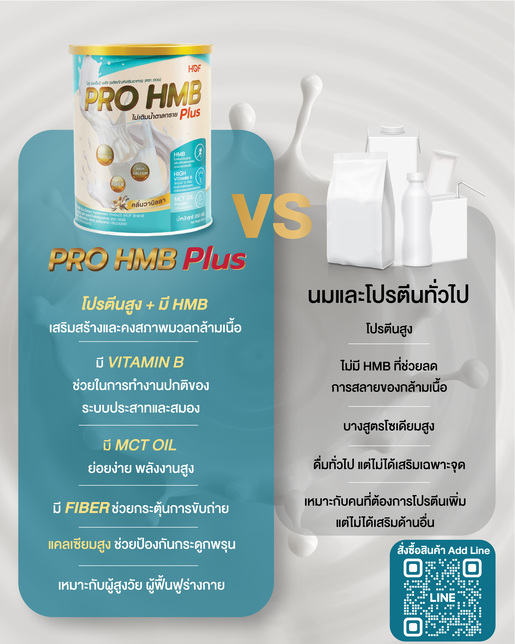 PRO HMB VS นมทั่วไป_Send (3)